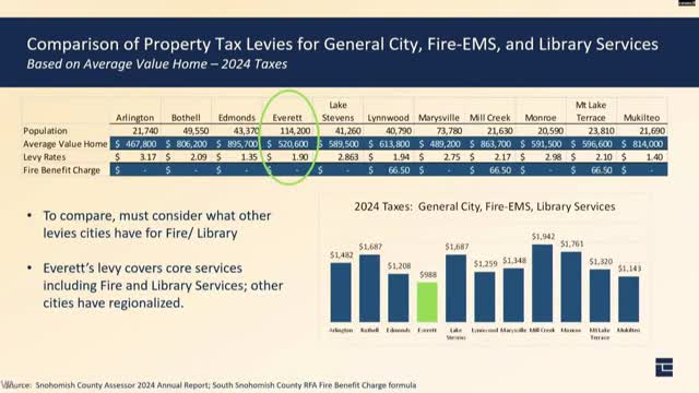 City faces budget crisis as costs and demands rise