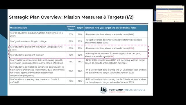 Data reveals alarming achievement gaps in local schools