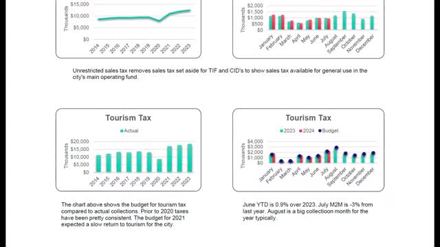Budget Surplus Signals Positive Outlook for Local Economy