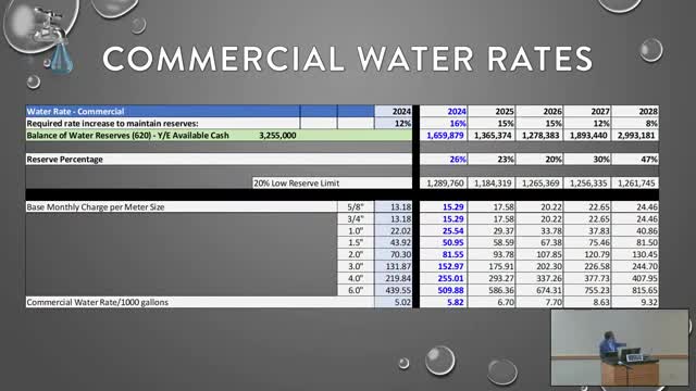 Water rate increases spark debate over commercial burden