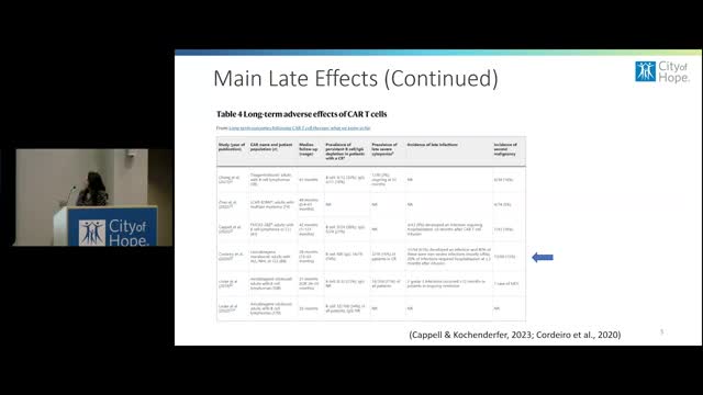 New study reveals alarming late effects of CAR T therapy