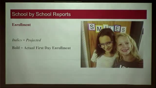 School Enrollment Surges Amid Housing Development Boom