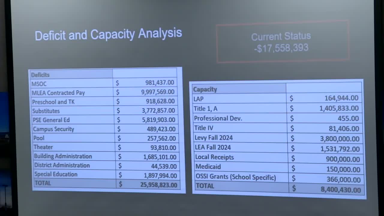 Schools face critical staffing shortages in special education