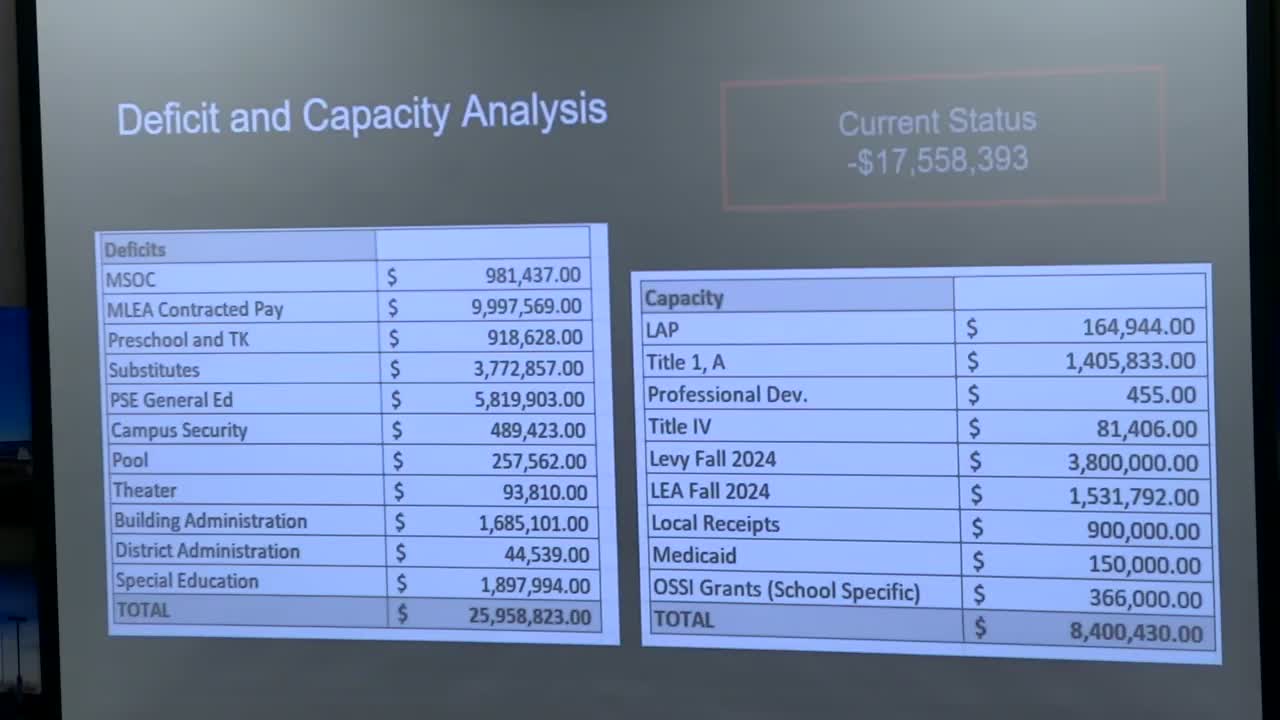 Community forum planned to address school sports funding crisis