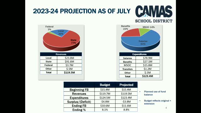 School District Faces Budget Crisis Amid Rising Costs