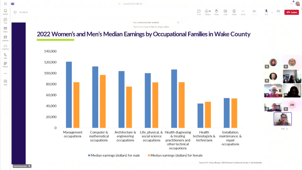 Gender Wage Gap Persists Despite Progress in Some Fields
