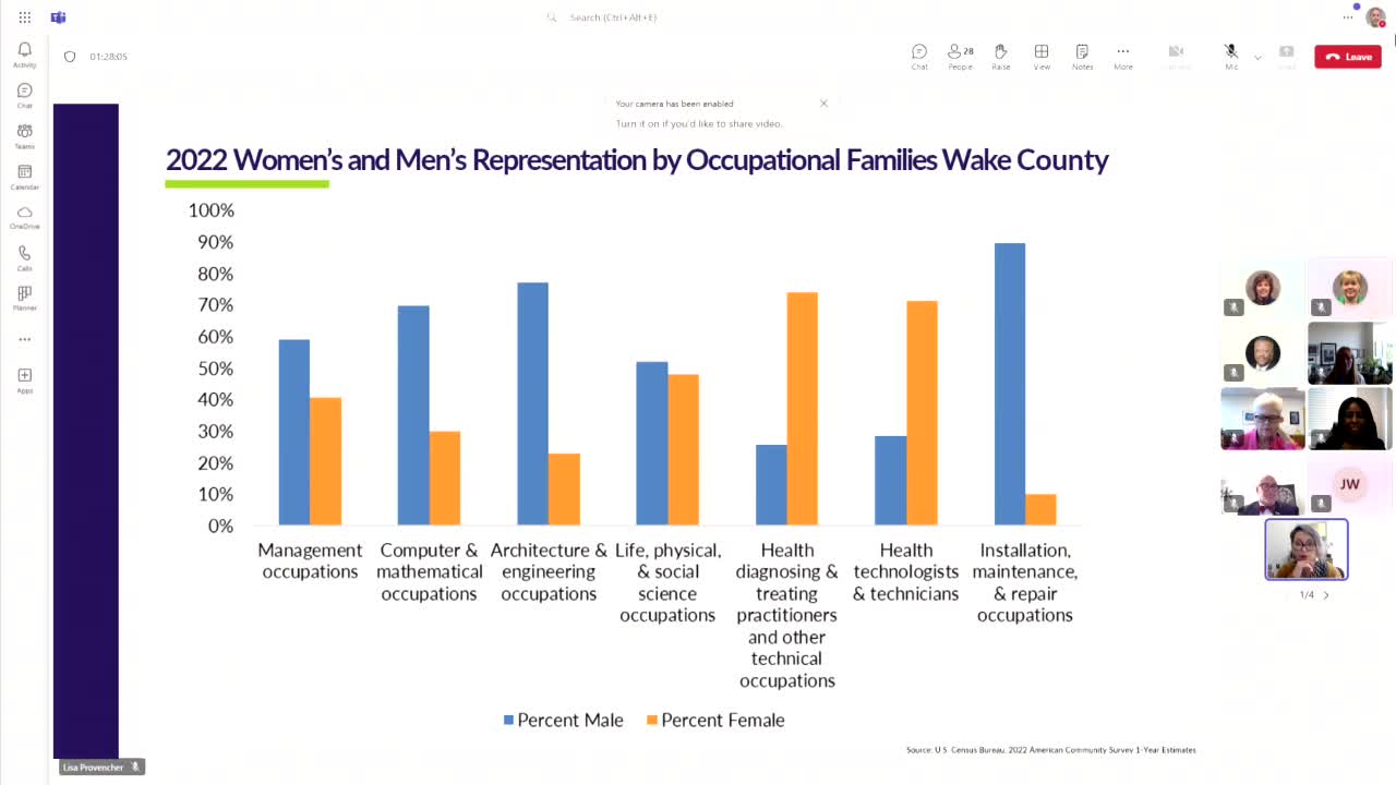 Wake County champions women in STEM and management roles
