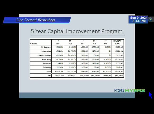 City launches historic $930 million capital improvement plan