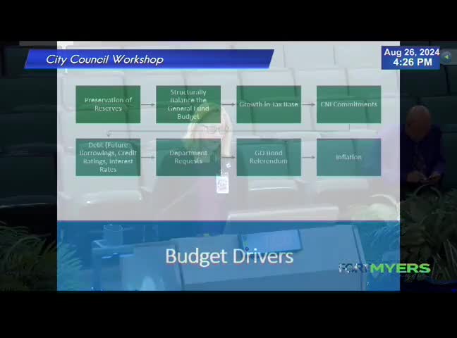 City prepares for budget showdown amid rising costs