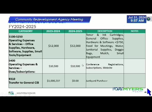 City plans urgent safety upgrades to combat pedestrian fatalities