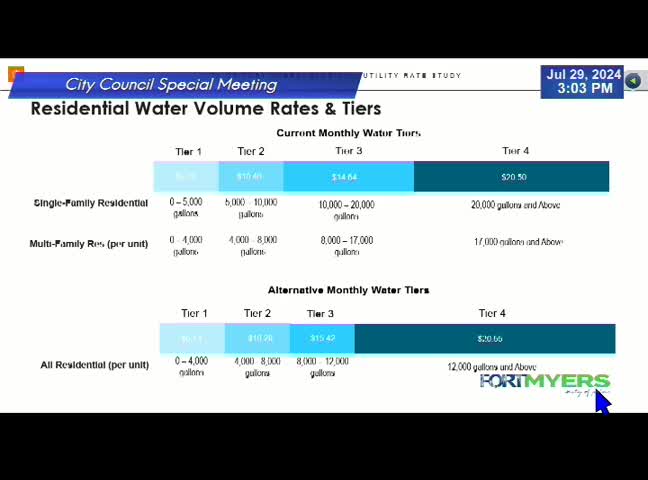 City Council Debates Controversial Water Rate Restructuring