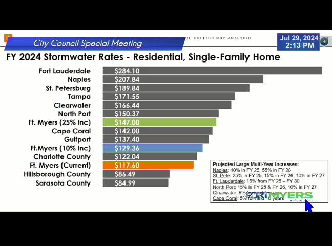 Stormwater funding crisis prompts urgent community action