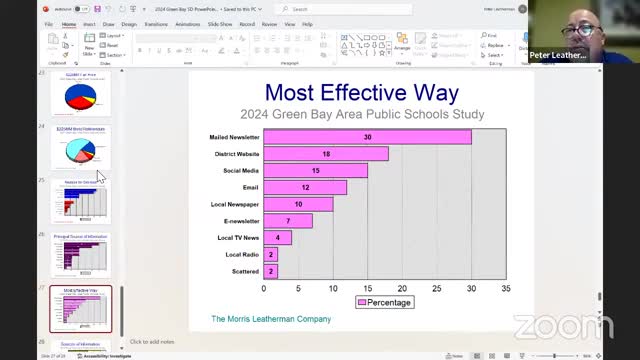 Community survey reveals surprising support for local governance