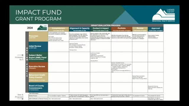 Funding Boost for Behavioral Health Services Amid Rising Demand