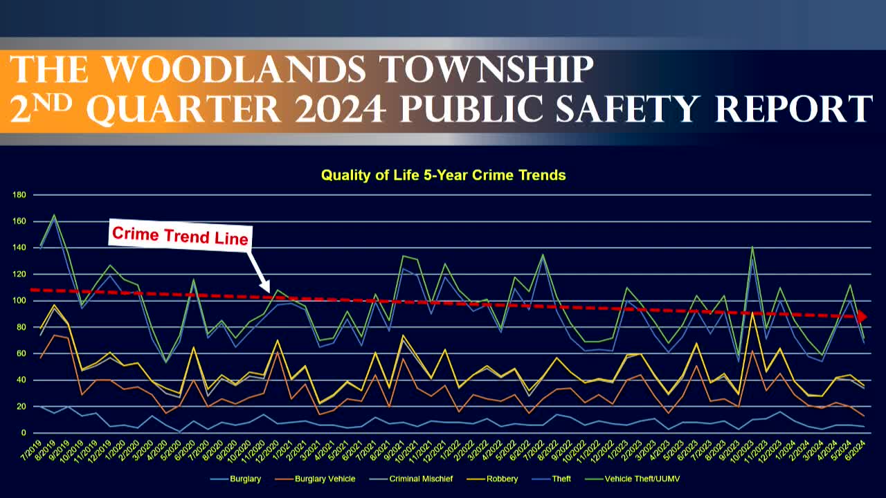 Traffic Chaos Sparks Urgent Safety Measures in The Woodlands