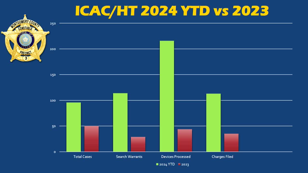 Montgomery County cracks down on child exploitation crimes