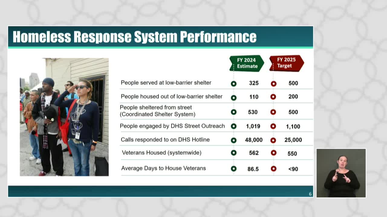 City Council Faces Growing Homelessness Crisis Amid Rising Costs
