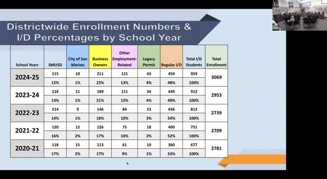 School district celebrates record enrollment surge for 2024
