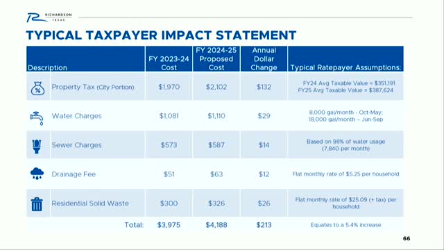 Taxpayers face significant fee increases in new budget proposal