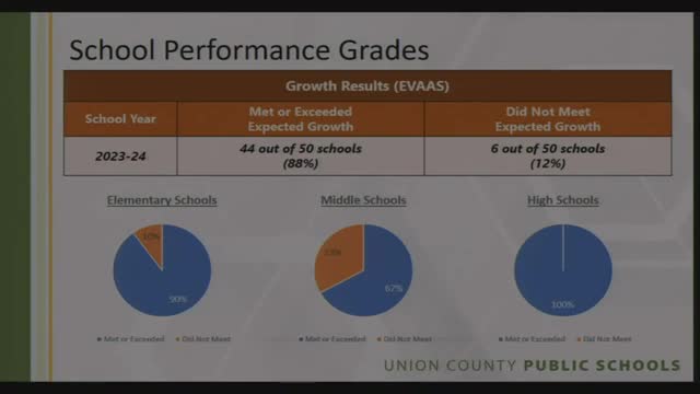 East Union Middle School celebrates historic turnaround in performance