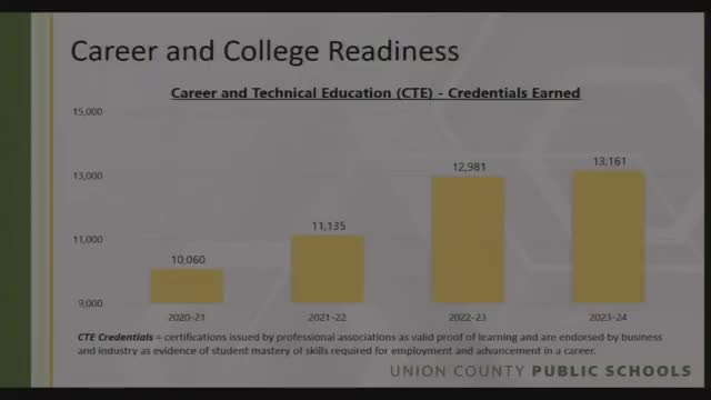 Union County Schools achieve record growth in student performance