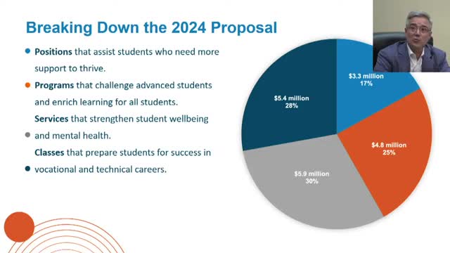 Rochester schools face drastic cuts without referendum approval