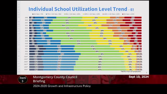Enrollment Crisis Revealed as Schools Face Overcapacity Shift