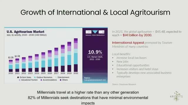 Florida set to launch groundbreaking agritourism initiative