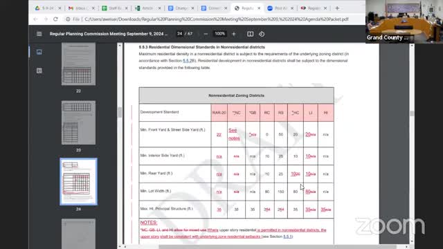 County debates drastic changes to affordable housing plan