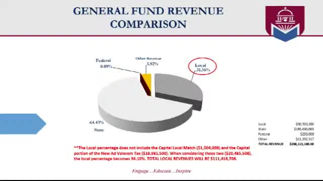 Montgomery community rallies to boost school funding