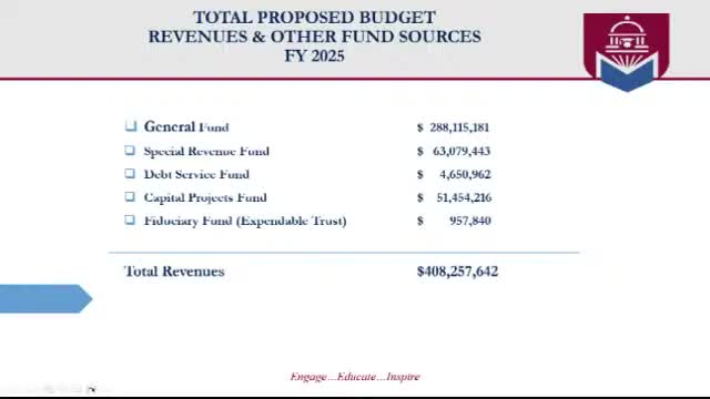 Budget proposal reveals significant funding shifts for Alabama schools