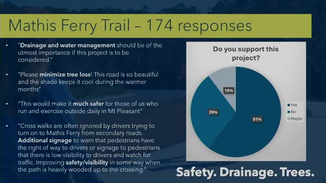 Mount Pleasant moves forward with ambitious trail projects