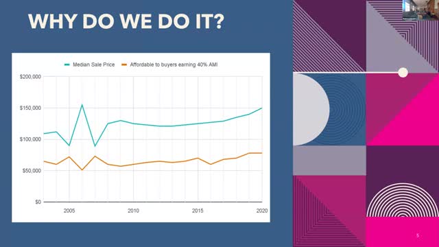 Milwaukee nonprofit tackles housing crisis with innovative model