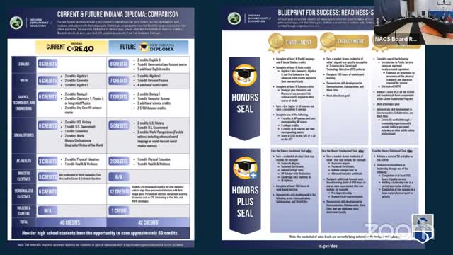 Schools embrace flexible learning to transform high school experience