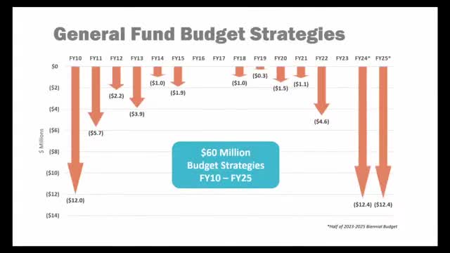City faces tough choices amid budget crisis