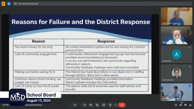School district faces backlash over $1.5 million cuts