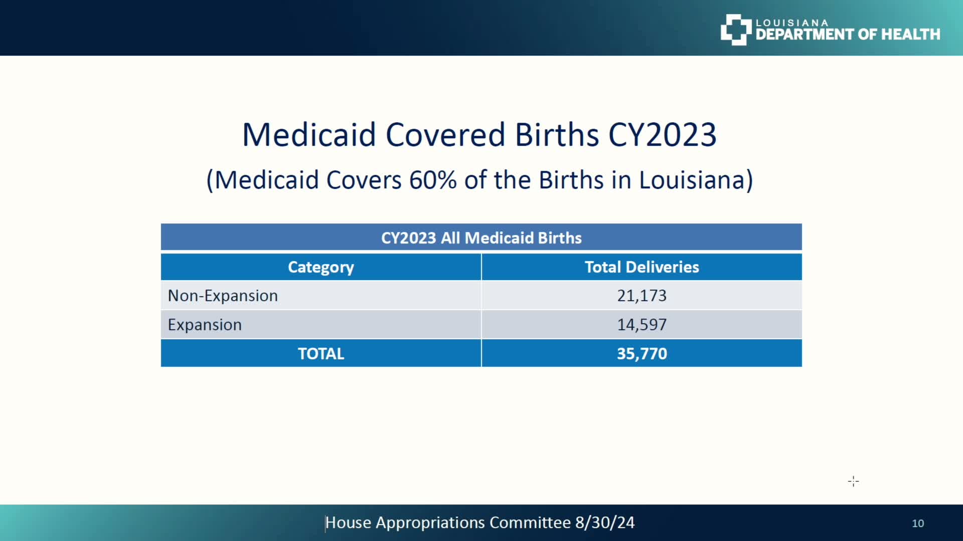 State faces fiscal cliff as Medicaid cuts loom