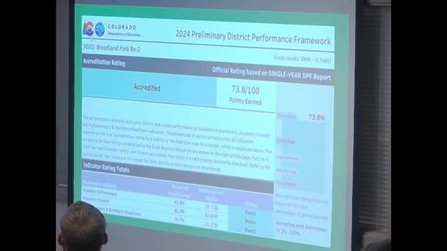 Schools show significant academic growth despite pandemic challenges