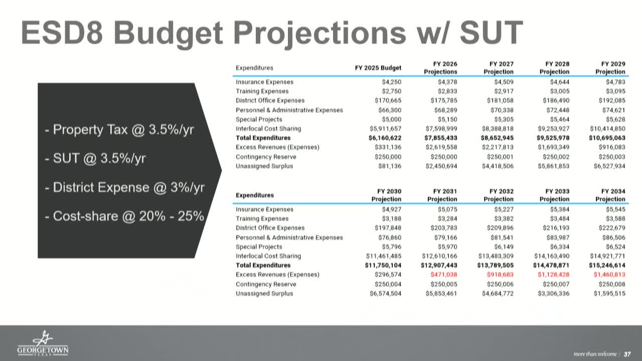 Financial forecast warns of looming budget crisis