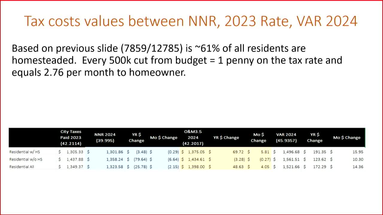 Hutto tax rates reveal surprising affordability compared to peers