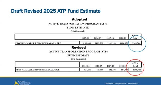 Budget Cuts Threaten Future Project Funding