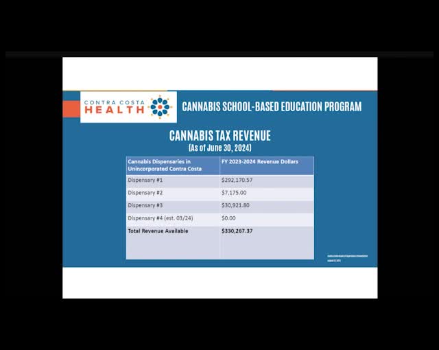 Cannabis revenue and regulations spark heated debate