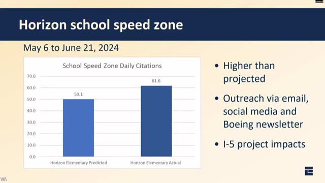 Red light camera rollout delayed as traffic congestion rises