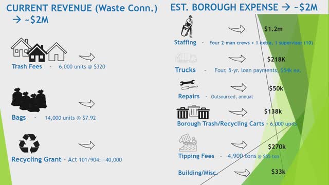 Innovative trash fee system aims to boost recycling efforts