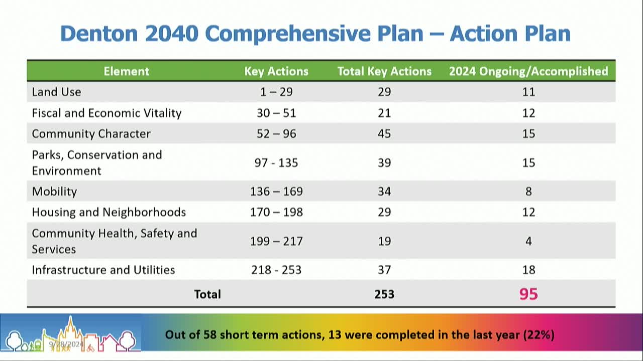 City of Denton launches ambitious plans for growth and preservation