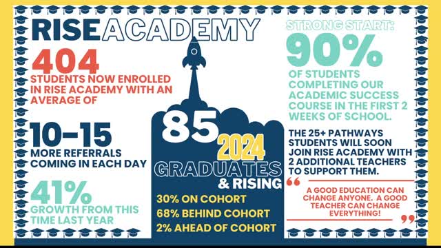 RISE Academy transforms lives of struggling students
