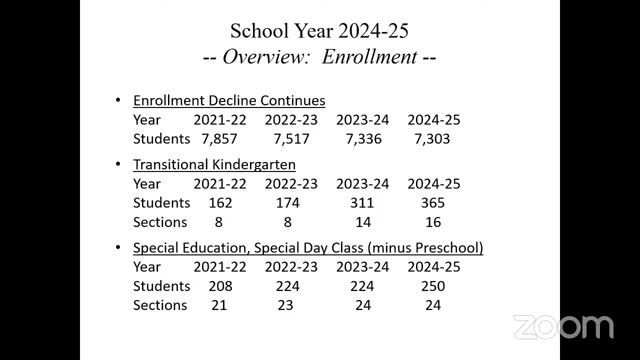 School district launches ambitious community schools initiative