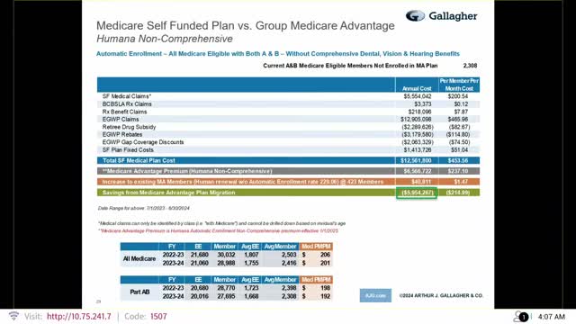 Medicare Advantage Plans Face Rising Costs and Confusion