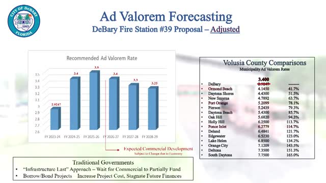 City of DeBary faces urgent fire service challenges