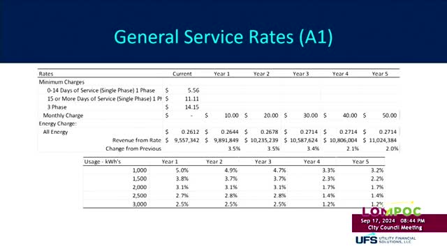 Utility plans major shift to time-based energy pricing
